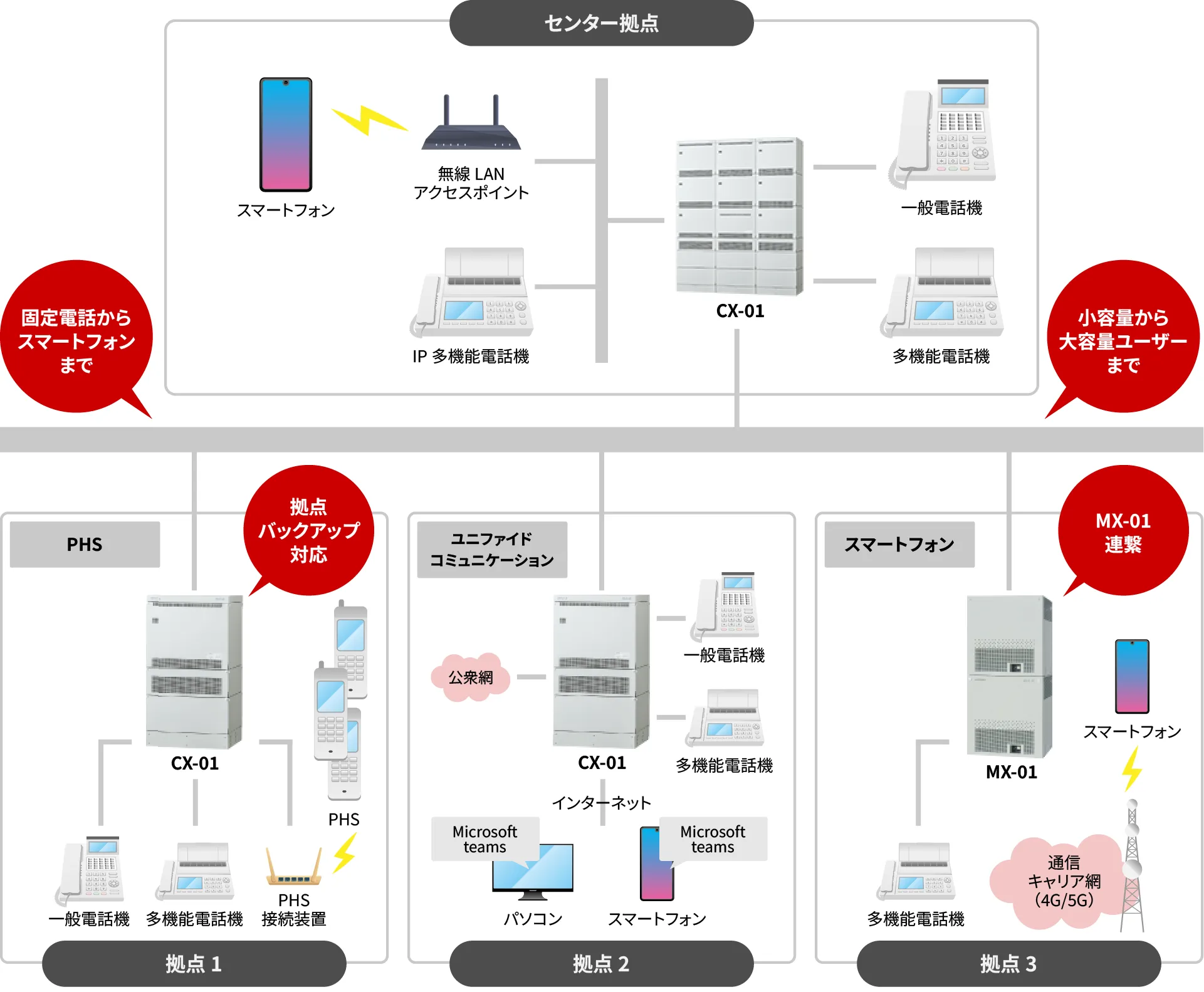 NETTOWER CX-01の主な特長の図