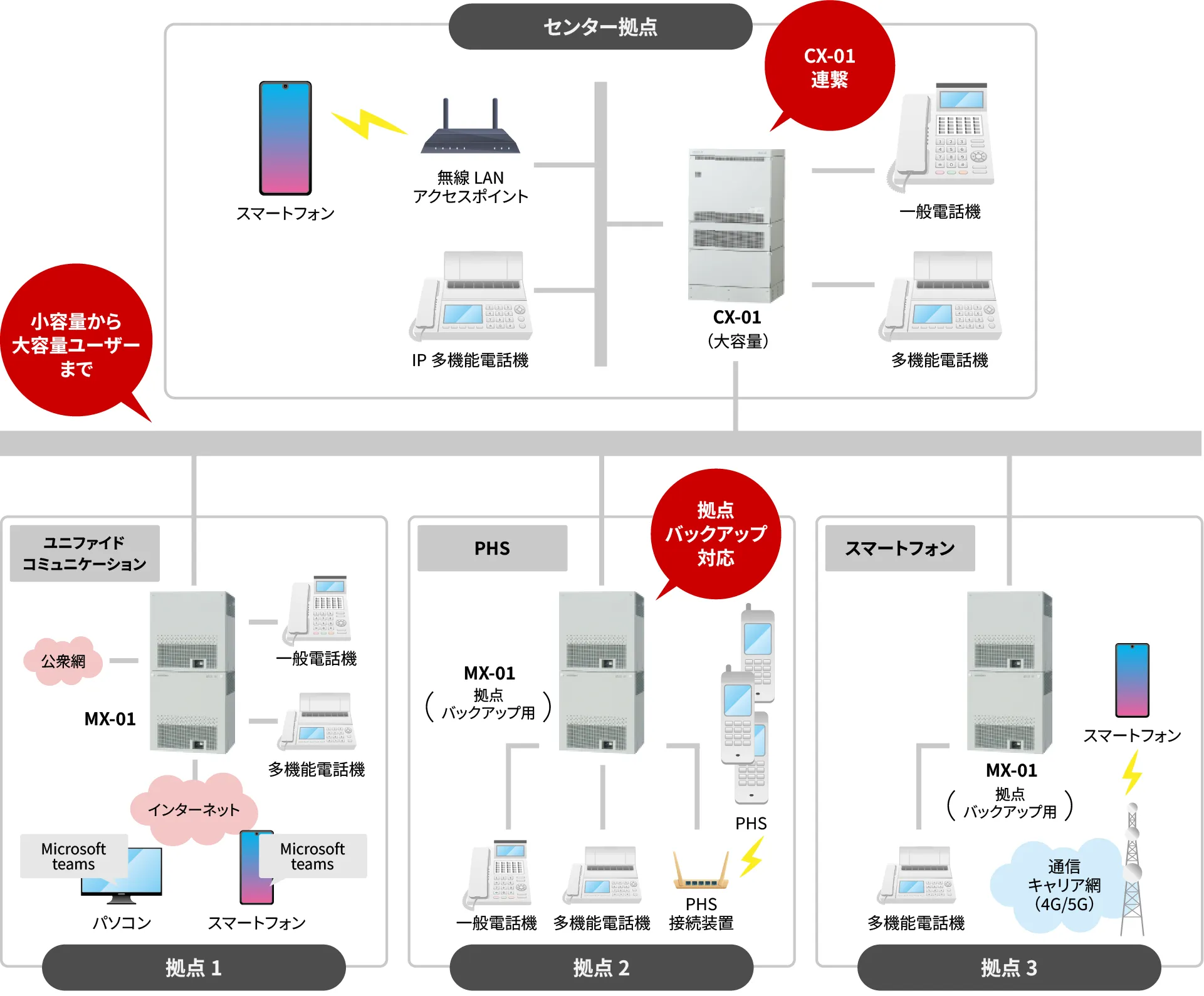 NETTOWER MX-01の構成イメージ