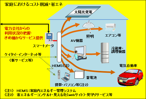 }3@X}[g[^[̓C[W