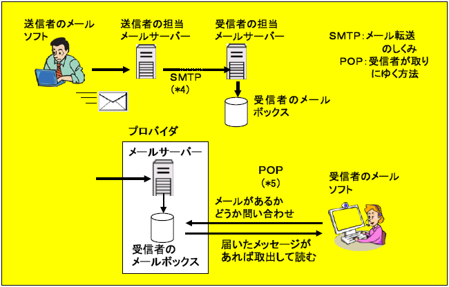 }3@dq[id[ĵ