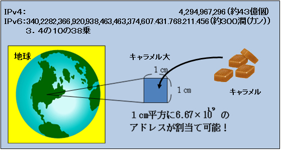 }1 IPv6̃AhX