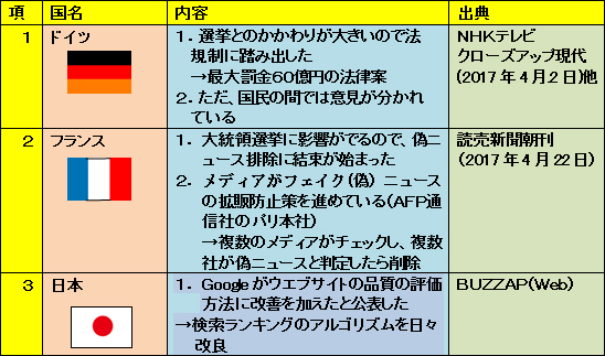 \3@tFCNj[X΍