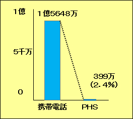 }1@PHS̉Ґ(27Nx)