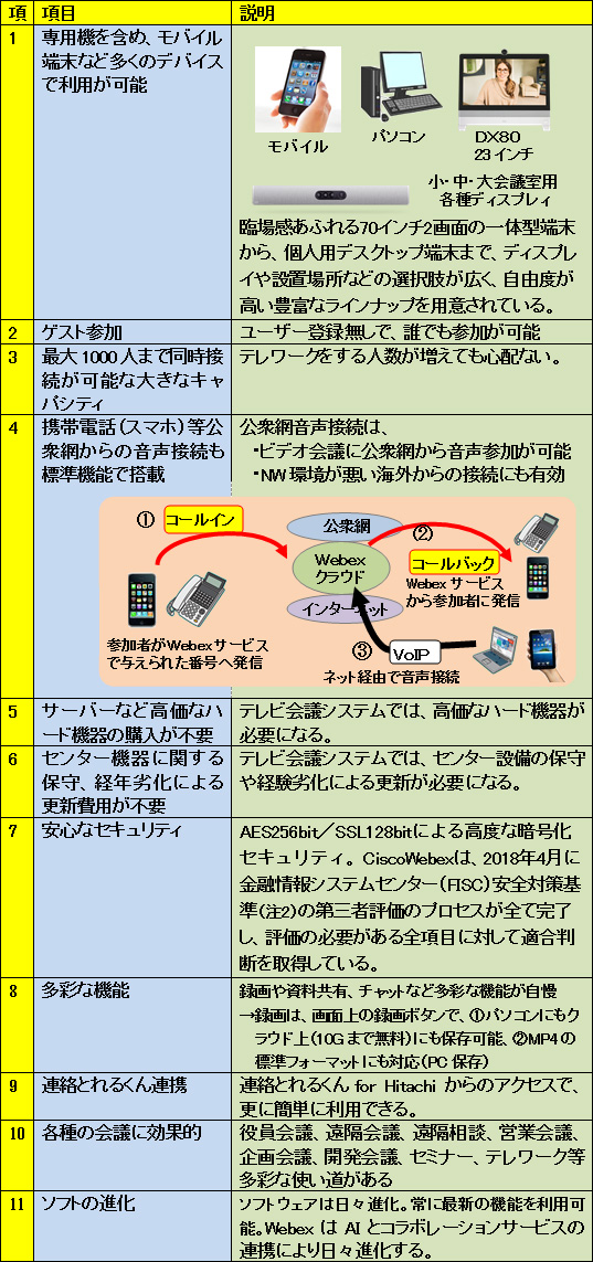 \1@gCisco Webex Meetingsh̓Ƃł邱