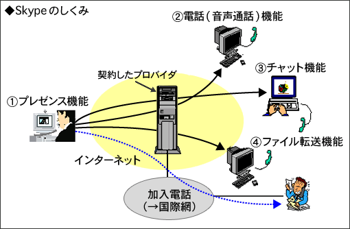 Tv}