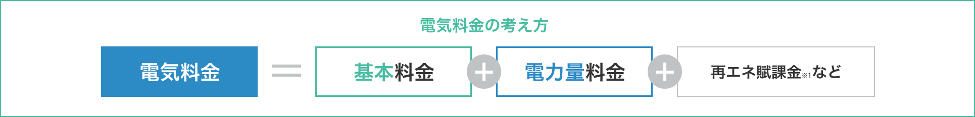 dCCO2roʂ̍팸