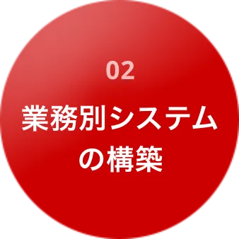 業種別システムの構築