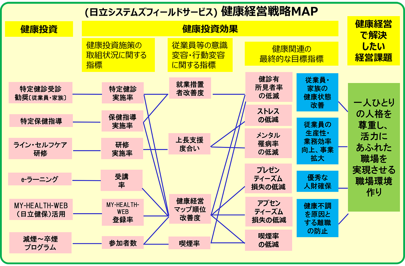 Noc헪MAP